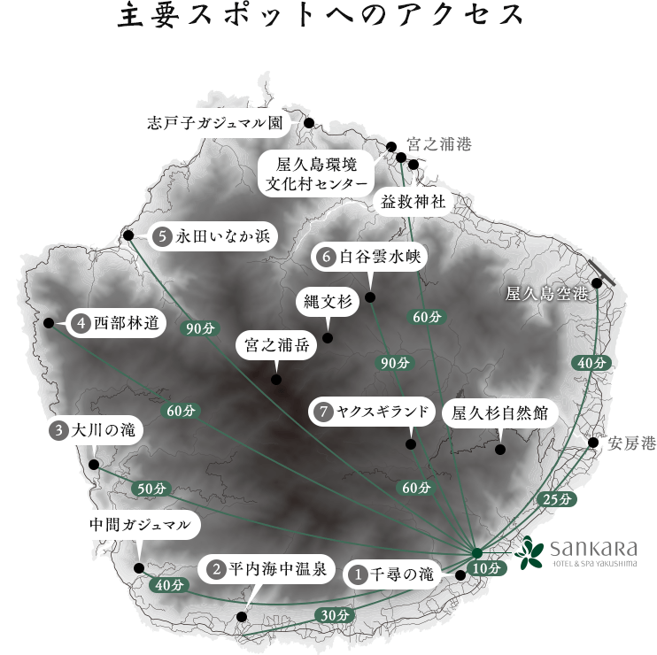 主要スポットへのアクセス 1.千尋の滝 バトラーおすすめ!2.平内海中温泉 3.大川の滝 4.西部林道  5.永田いなか浜 6.白谷雲水峡 7.ヤクスギランド